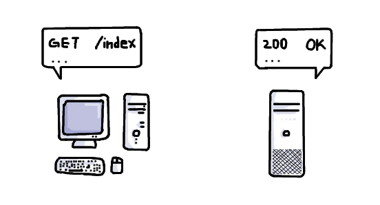 Writing an HTTP server from scratch in Python